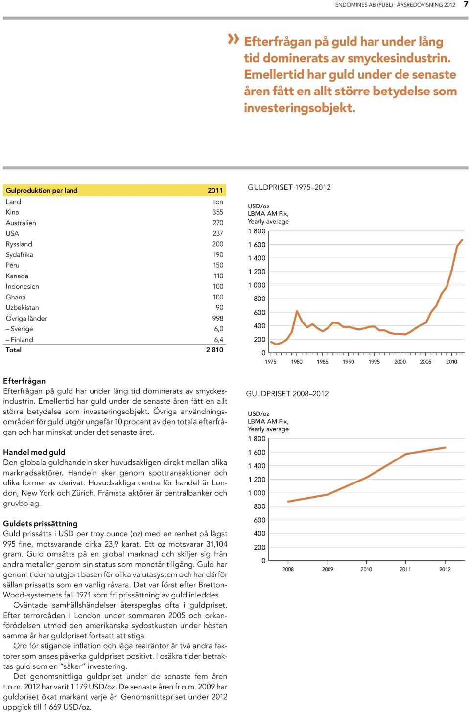 Gulproduktion per land 2011 Land ton Kina 355 Australien 270 USA 237 Ryssland 200 Sydafrika 190 Peru 150 Kanada 110 Indonesien 100 Ghana 100 Uzbekistan 90 Övriga länder 998 Sverige 6,0 Finland 6,4