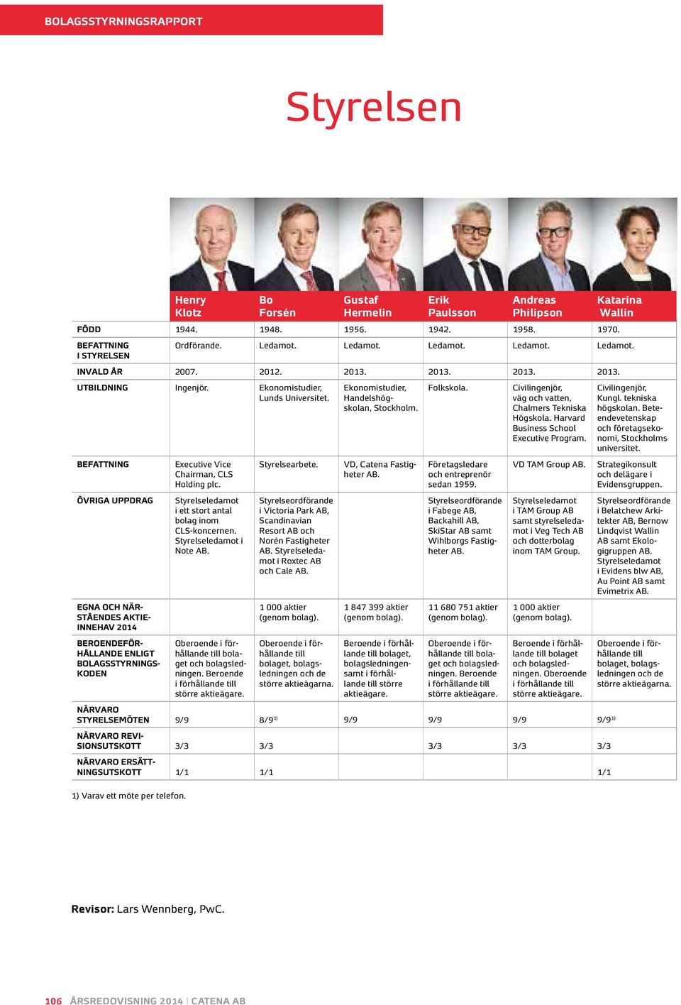 BEFATTNING ÖVRIGA UPPDRAG EGNA OCH NÄR- STÅENDES AKTIE- INNEHAV 2014 BEROENDEFÖR- HÅLLANDE ENLIGT BOLAGSSTYRNINGS- KODEN Executive Vice Chairman, CLS Holding plc.