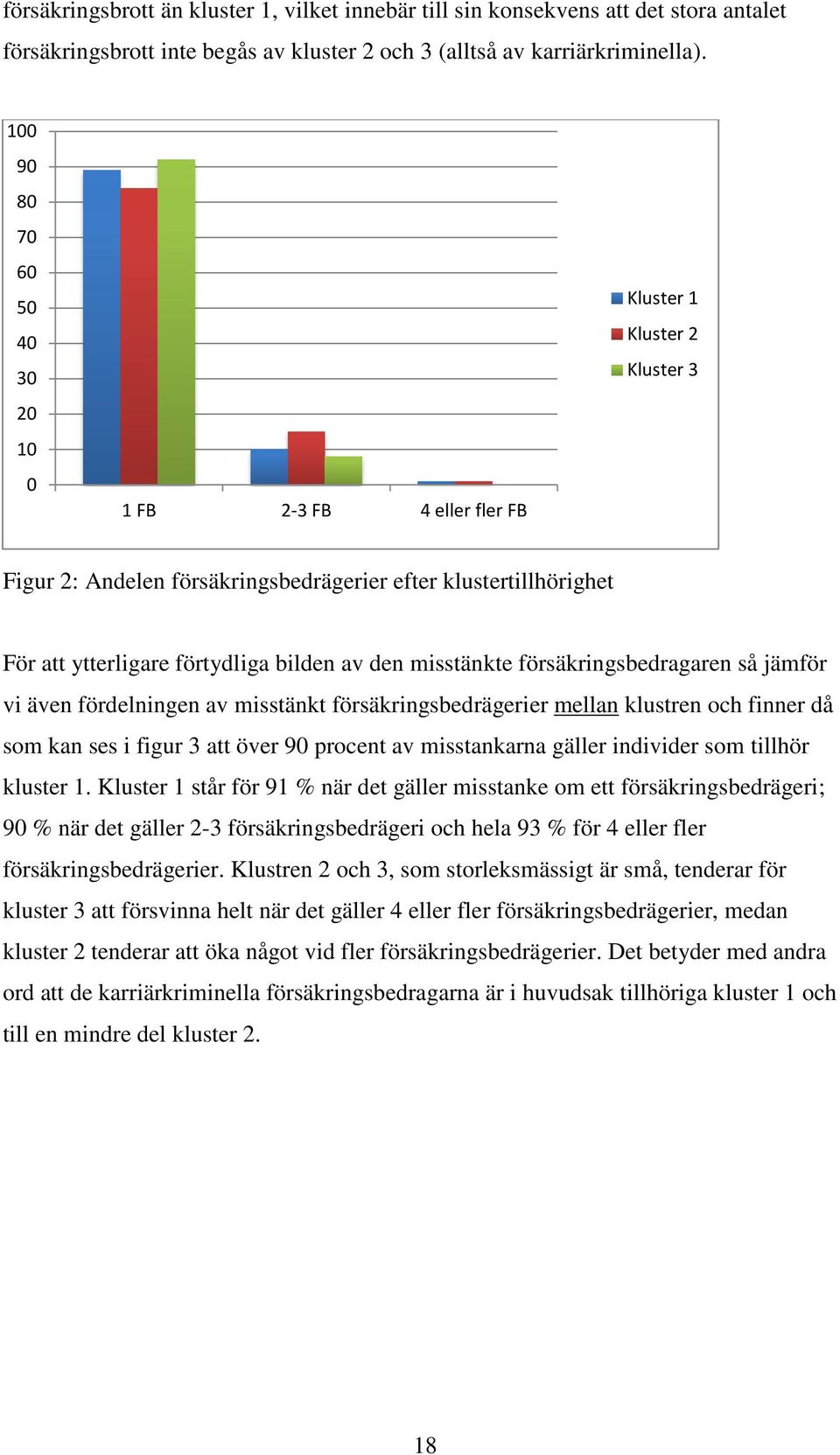 den misstänkte försäkringsbedragaren så jämför vi även fördelningen av misstänkt försäkringsbedrägerier mellan klustren och finner då som kan ses i figur 3 att över 90 procent av misstankarna gäller