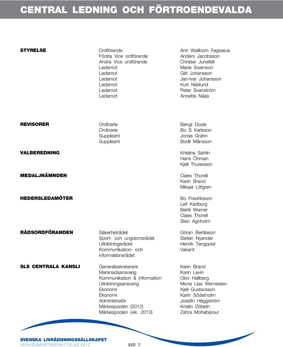 Ordinarie Suppleant Suppleant Säkerhetrådet Sport- och ungdomsrådet Utbildningsrådet Kommunikation- och informationsrådet Generalsekreterare Marknadsansvarig Kommunikation & information