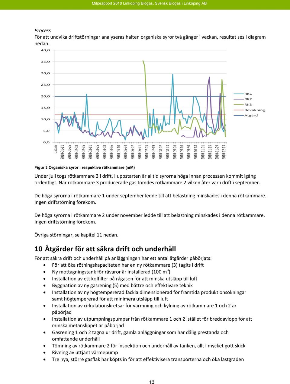 När rötkammare 3 producerade gas tömdes rötkammare 2 vilken åter var i drift i september. De höga syrorna i rötkammare 1 under september ledde till att belastning minskades i denna rötkammare.