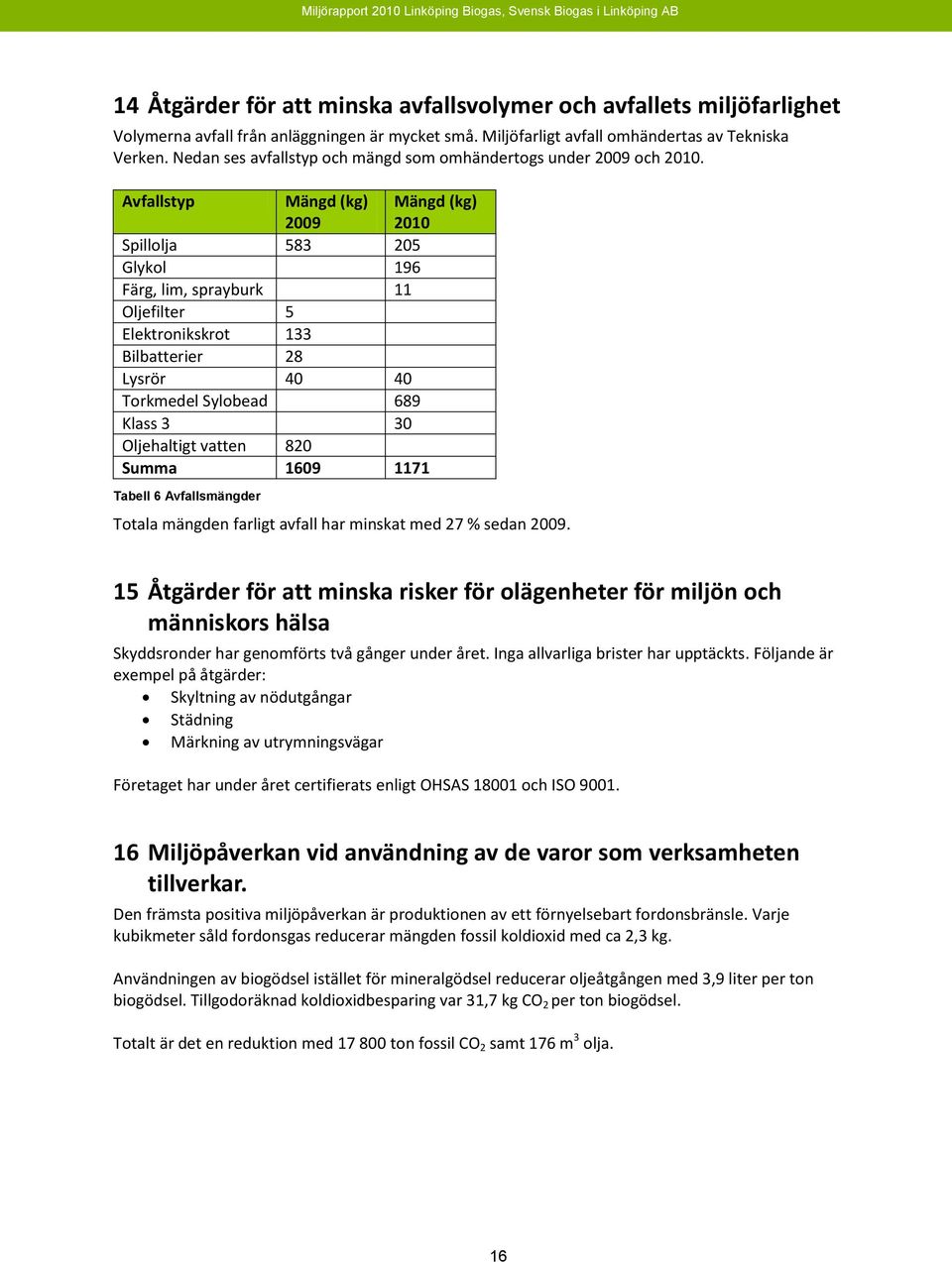 Avfallstyp Mängd (kg) 2009 Mängd (kg) 2010 Spillolja 583 205 Glykol 196 Färg, lim, sprayburk 11 Oljefilter 5 Elektronikskrot 133 Bilbatterier 28 Lysrör 40 40 Torkmedel Sylobead 689 Klass 3 30