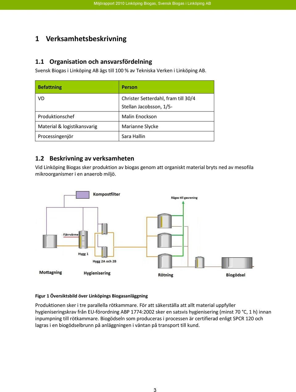 2 Beskrivning av verksamheten Vid Linköping Biogas sker produktion av biogas genom att organiskt material bryts ned av mesofila mikroorganismer i en anaerob miljö.
