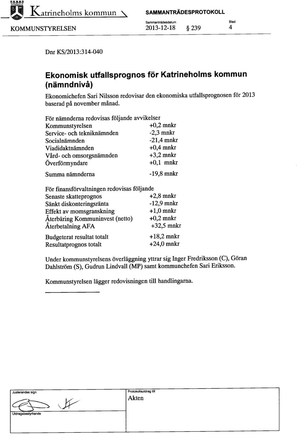 För nämnderna redovisas följande avvikelser Kommunstyrelsen +0,2 mnkr Service- och tekniknämnden -2,3 mnkr Socialnämnden -21,4 mnkr Viadidaktnämnden +0,4 mnkr Vård- och omsorgsnämnden +3,2 mnkr