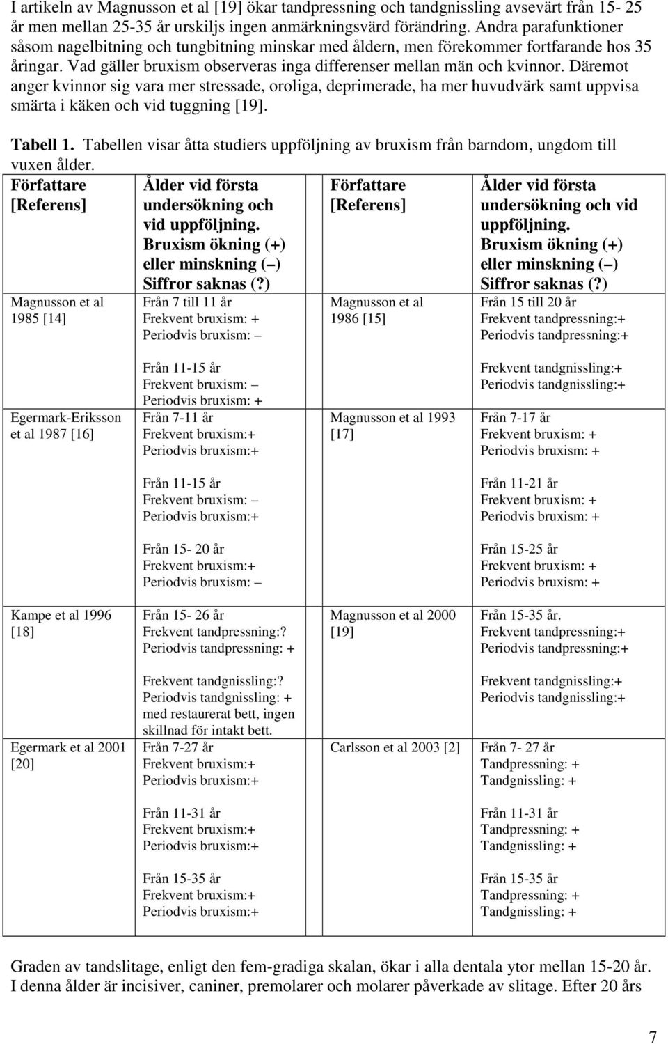 Däremot anger kvinnor sig vara mer stressade, oroliga, deprimerade, ha mer huvudvärk samt uppvisa smärta i käken och vid tuggning [19]. Tabell 1.