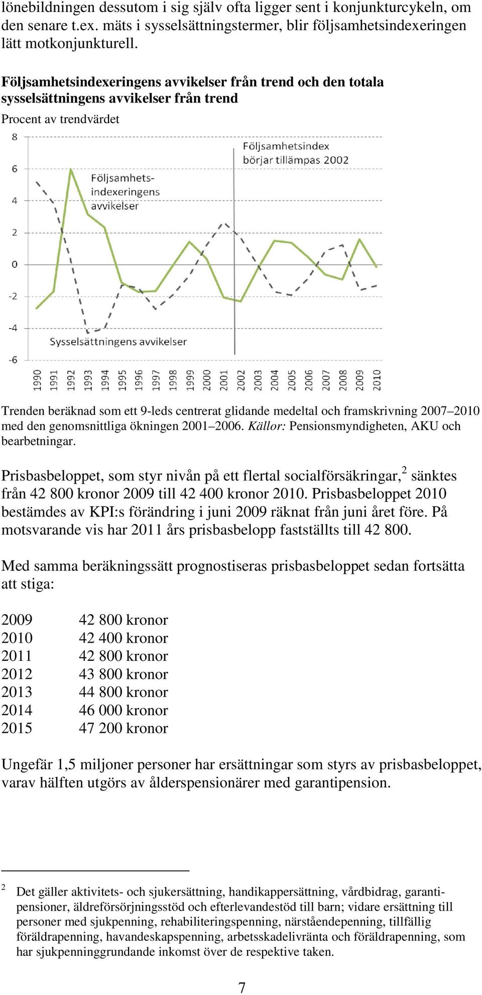 framskrivning 2007 2010 med den genomsnittliga ökningen 2001 2006. Källor: Pensionsmyndigheten, AKU och bearbetningar.