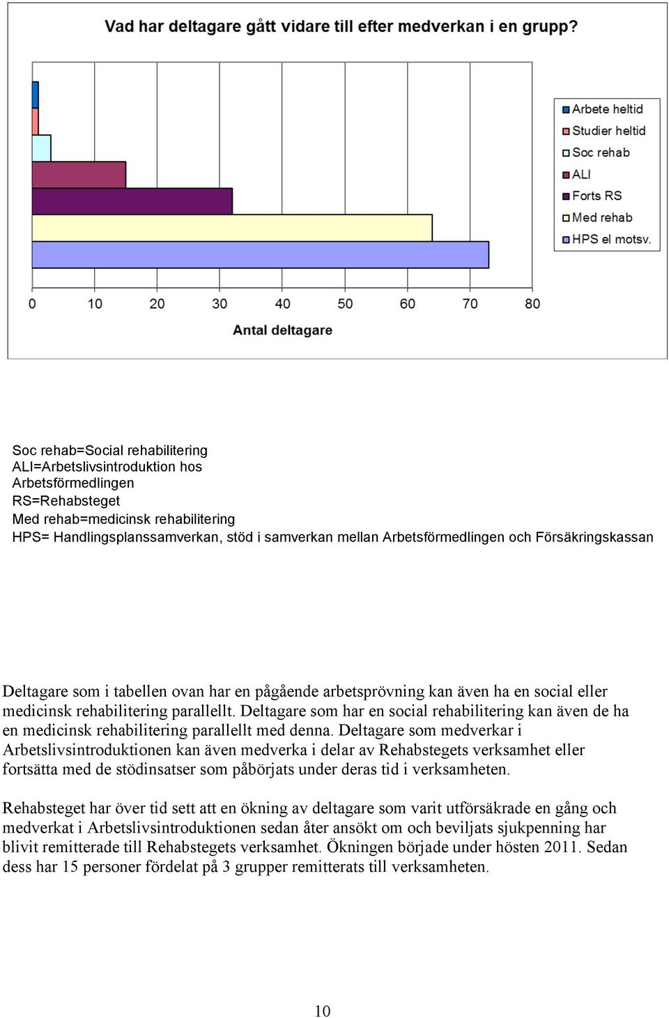 Deltagare som har en social rehabilitering kan även de ha en medicinsk rehabilitering parallellt med denna.