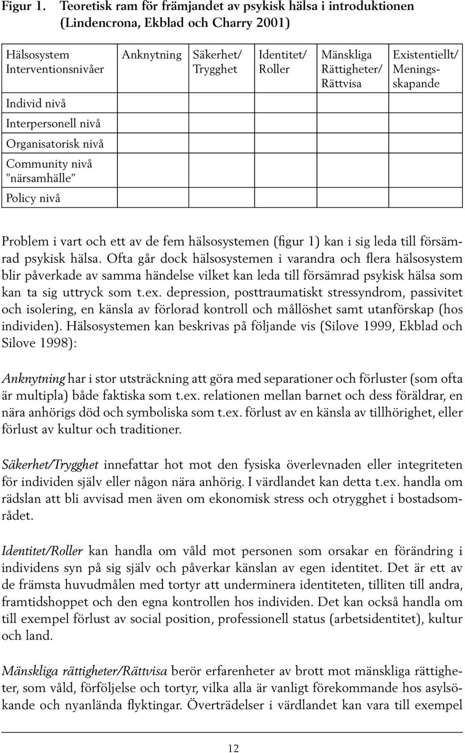 Rättigheter/ Rättvisa Existentiellt/ Meningsskapande Individ nivå Interpersonell nivå Organisatorisk nivå Community nivå närsamhälle Policy nivå Problem i vart och ett av de fem hälsosystemen (figur