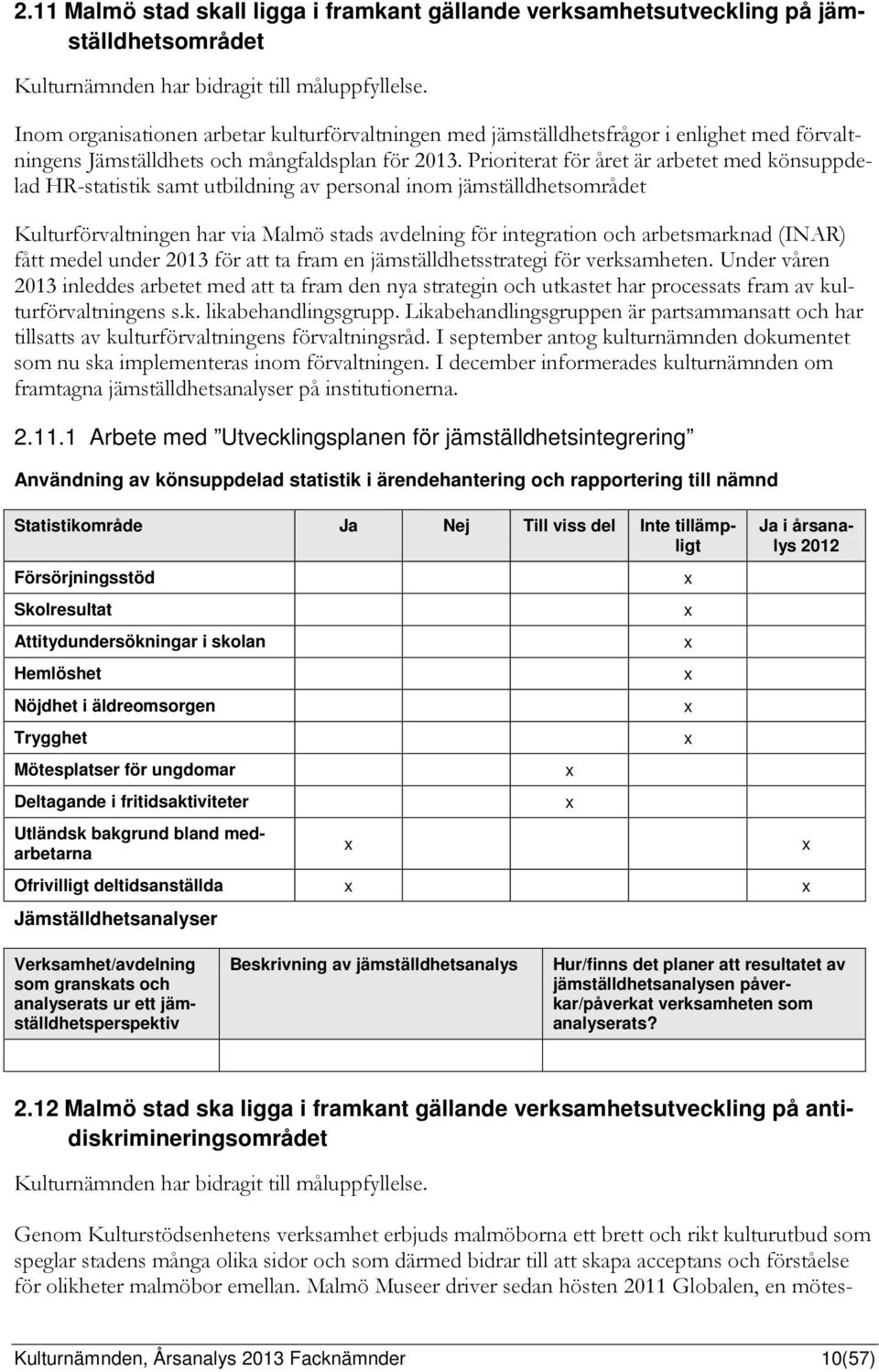 Prioriterat för året är arbetet med könsuppdelad HR-statistik samt utbildning av personal inom jämställdhetsområdet Kulturförvaltningen har via Malmö stads avdelning för integration och arbetsmarknad