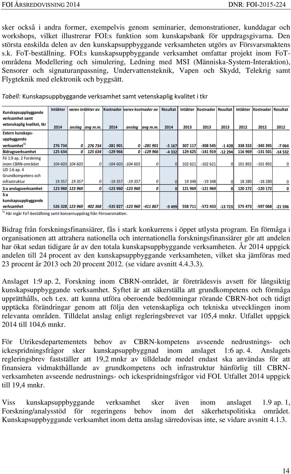 FOI:s kunskapsuppbyggande verksamhet omfattar projekt inom FoTområdena Modellering och simulering, Ledning med MSI (Människa-System-Interaktion), Sensorer och signaturanpassning, Undervattensteknik,