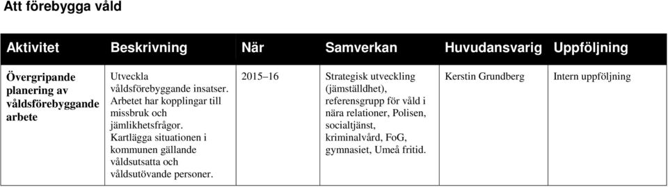 Arbetet har kopplingar till missbruk och jämlikhetsfrågor.