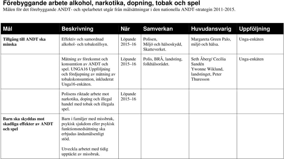 Margareta Green Palo, miljö och hälsa. Unga-enkäten Mätning av förekomst och konsumtion av ANDT och spel. UNGA Uppföljning och fördjupning av mätning av tobakskonsumtion, inkluderat Unga-enkäten.