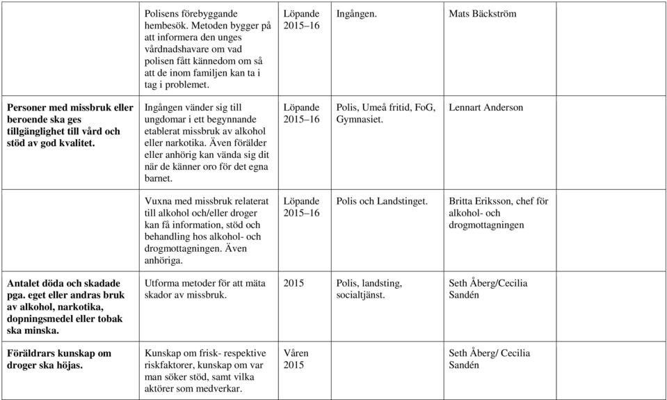 Ingången vänder sig till ungdomar i ett begynnande etablerat missbruk av alkohol eller narkotika. Även förälder eller anhörig kan vända sig dit när de känner oro för det egna barnet.