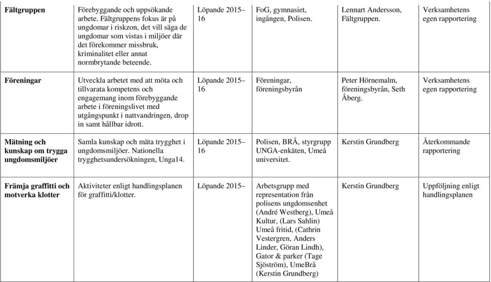 2015 FoG, gymnasiet, ingången, Polisen. Lennart Andersson, Fältgruppen.