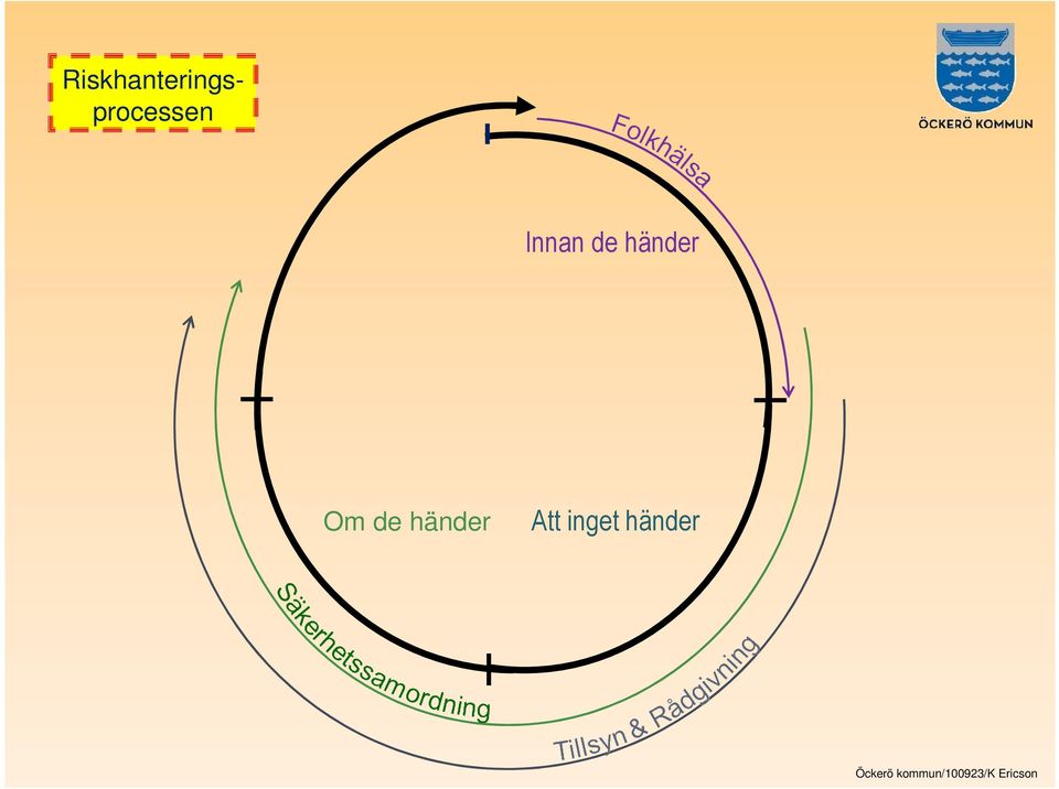 händer Att inget händer