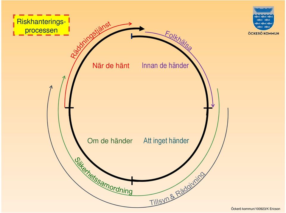 de händer Att inget händer