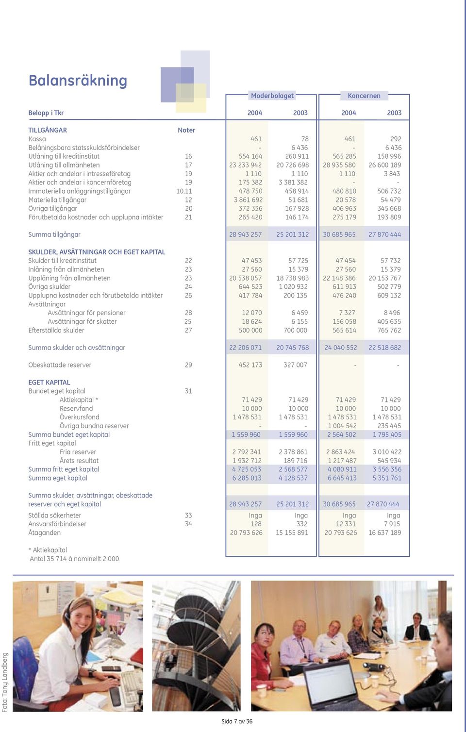 anläggningstillgångar 10,11 478 750 458 914 480 810 506 732 Materiella tillgångar 12 3 861 692 51 681 20 578 54 479 Övriga tillgångar 20 372 336 167 928 406 963 345 668 Förutbetalda kostnader och