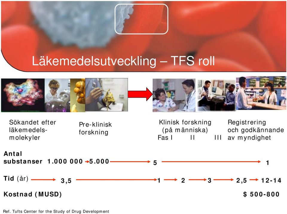 godkännande av myndighet Antal substanser 1.000 000 5.