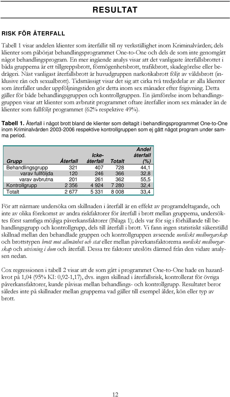 En mer ingående analys visar att det vanligaste återfallsbrottet i båda grupperna är ett tillgreppsbrott, förmögenhetsbrott, trafikbrott, skadegörelse eller bedrägeri.