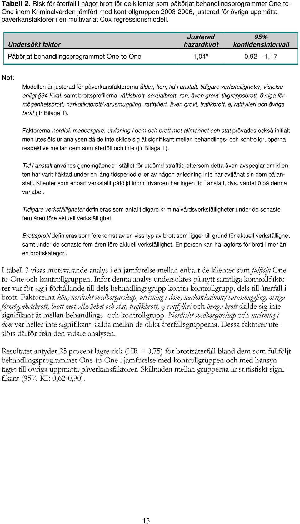 påverkansfaktorer i en multivariat Cox regressionsmodell.