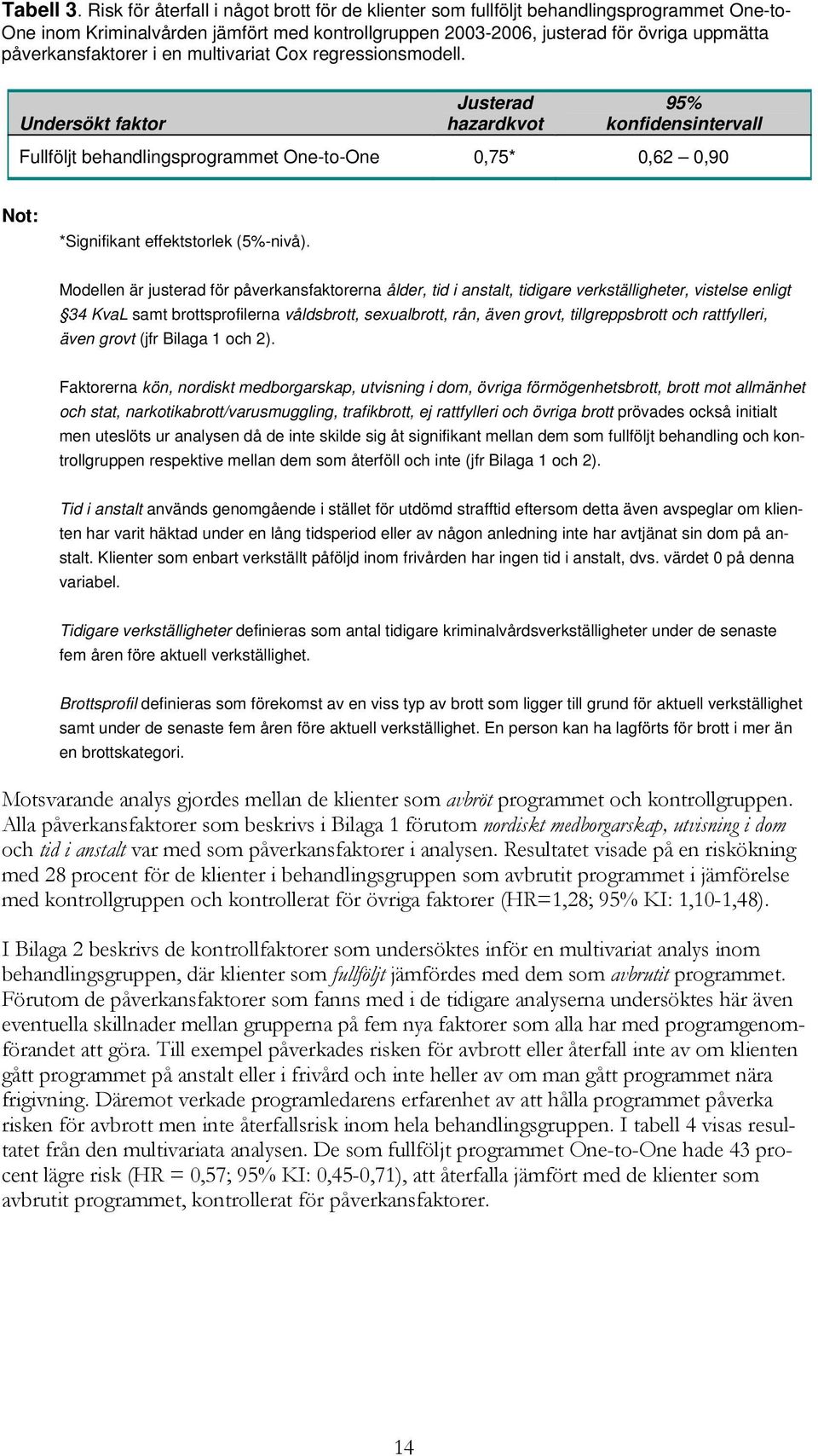 påverkansfaktorer i en multivariat Cox regressionsmodell.