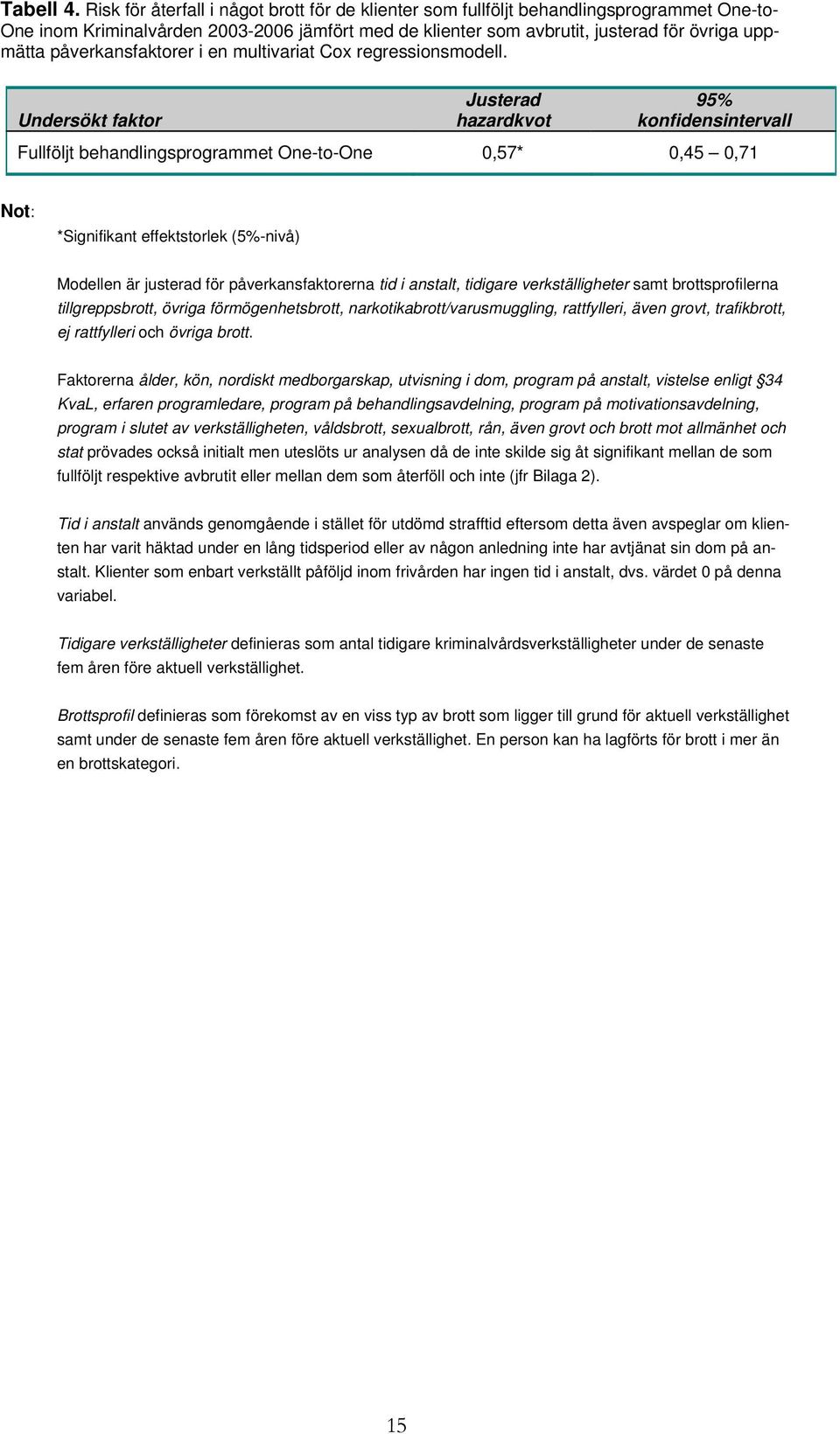 påverkansfaktorer i en multivariat Cox regressionsmodell.
