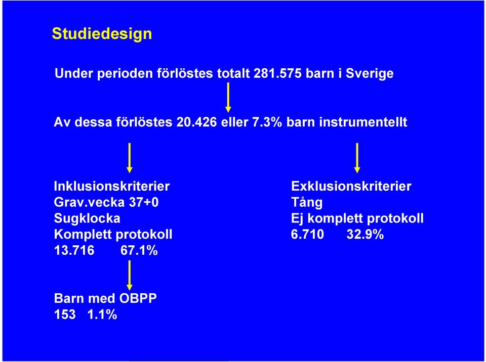 3% barn instrumentellt Inklusionskriterier Exklusionskriterier Grav.