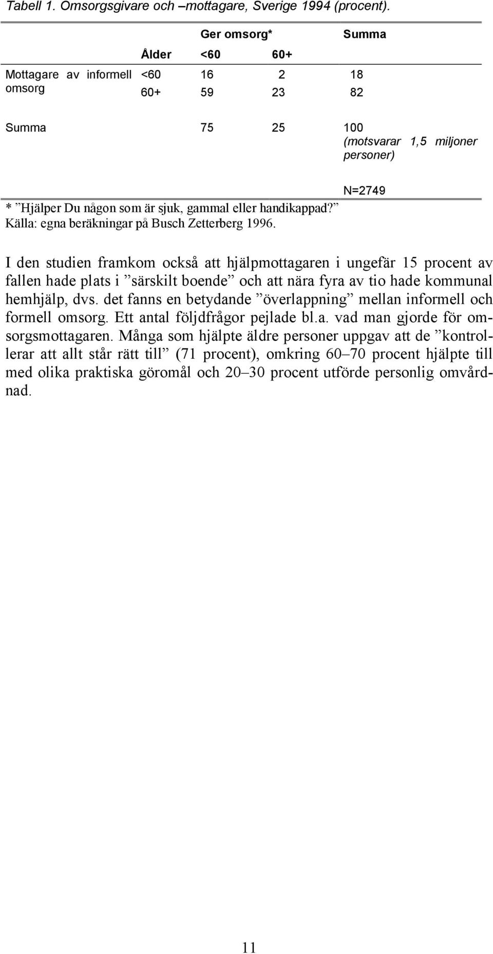 Källa: egna beräkningar på Busch Zetterberg 1996.