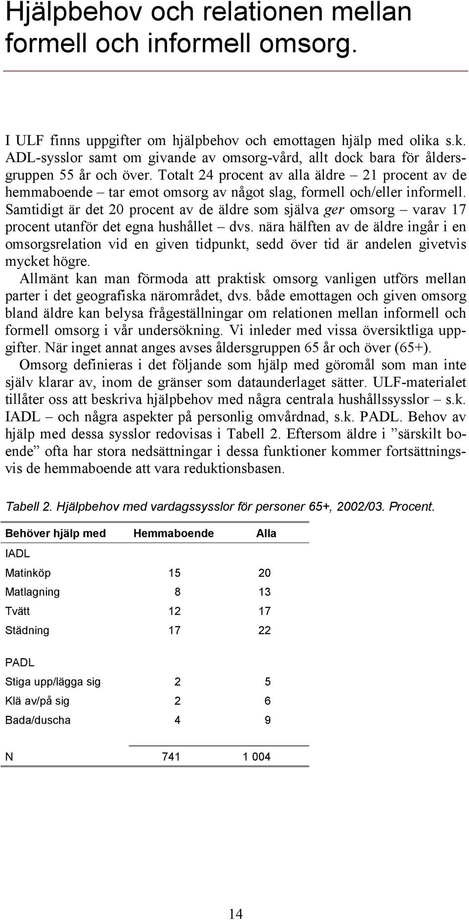 Totalt 24 procent av alla äldre 21 procent av de hemmaboende tar emot omsorg av något slag, formell och/eller informell.