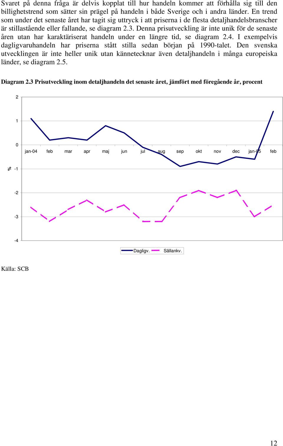 Denna prisutveckling är inte unik för de senaste åren utan har karaktäriserat handeln under en längre tid, se diagram 2.4.