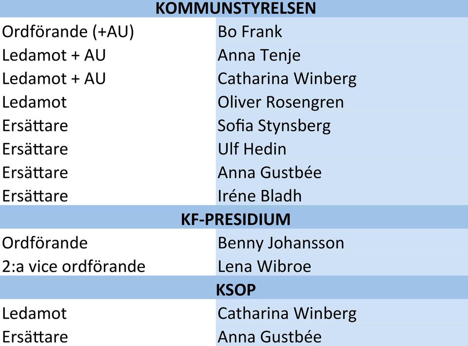 Hedin Anna Gustbée KF- PRESIDIUM Benny Johansson 2:a