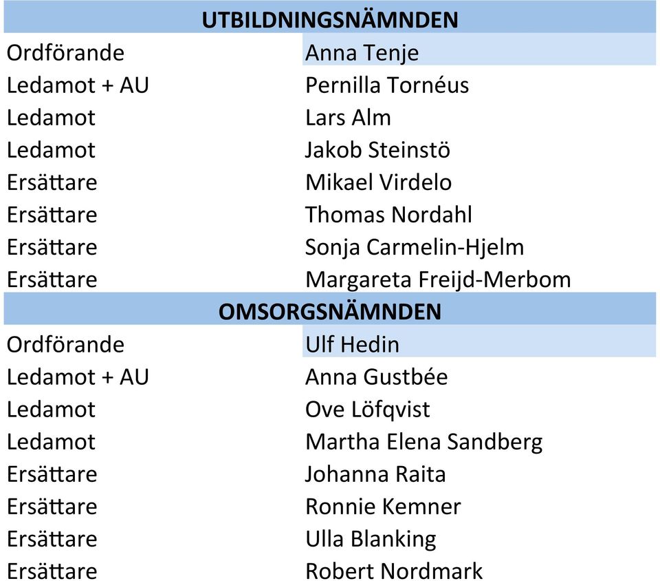 Freijd- Merbom OMSORGSNÄMNDEN Ulf Hedin Anna Gustbée Ove Löfqvist