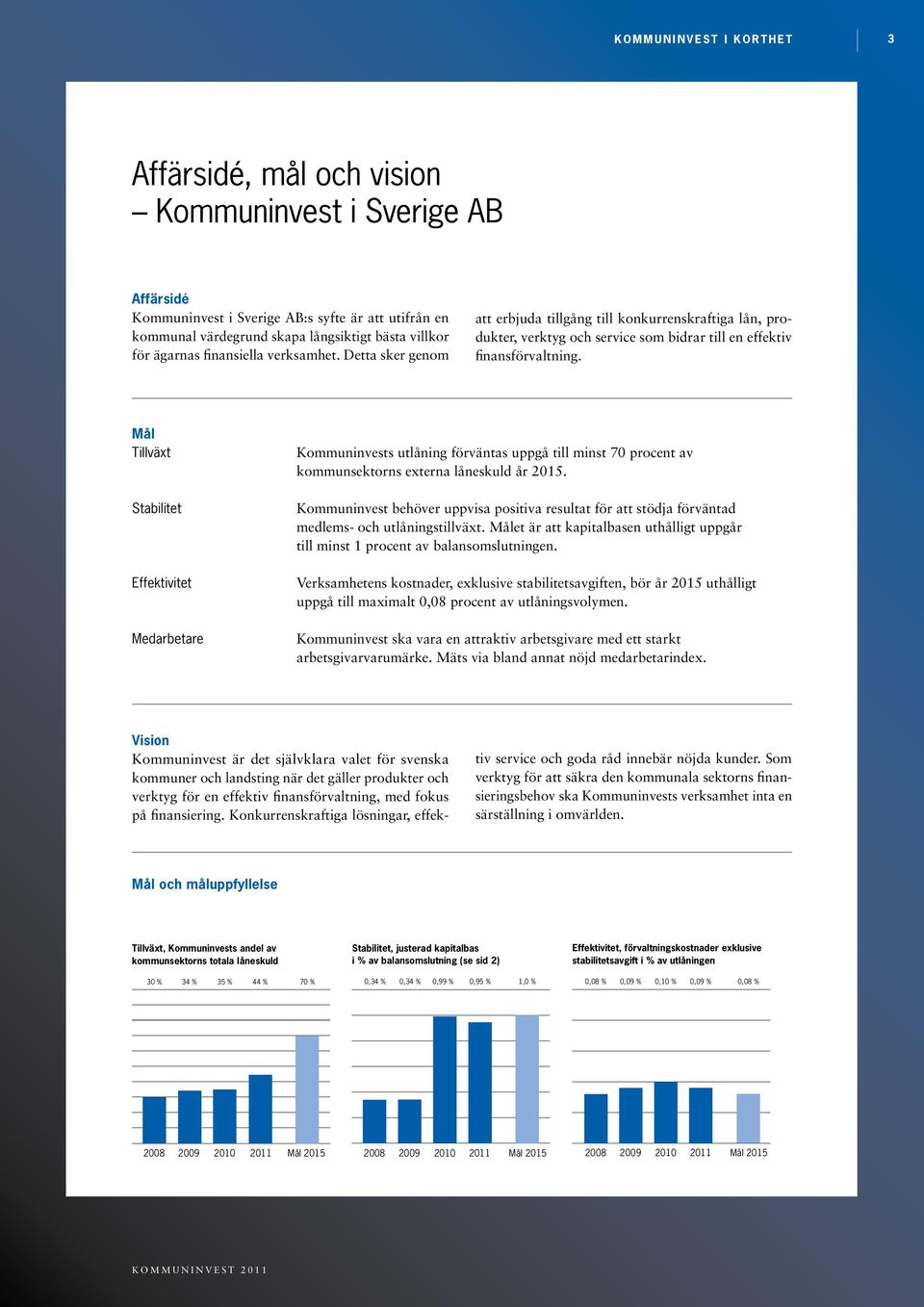 Mål Tillväxt Stabilitet Effektivitet Medarbetare Kommuninvests utlåning förväntas uppgå till minst 70 procent av kommunsektorns externa låneskuld år 2015.