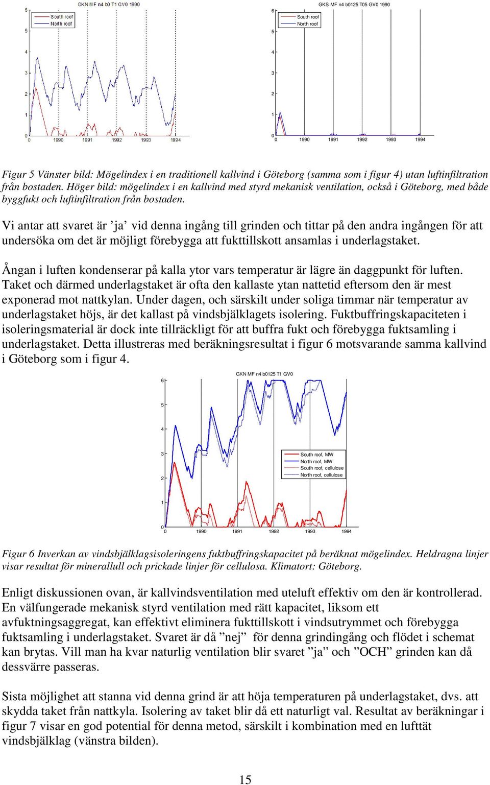 Vi antar att svaret är ja vid denna ingång till grinden och tittar på den andra ingången för att undersöka om det är möjligt förebygga att fukttillskott ansamlas i underlagstaket.