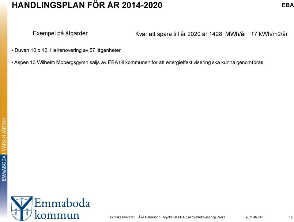 Helrenovering av 57 lägenheter Aspen 13 Wilhelm Mobergsgymn