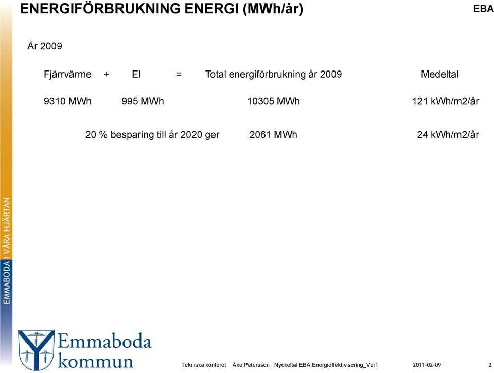 Medeltal 9310 MWh 995 MWh 10305 MWh 121 kwh/m2/år