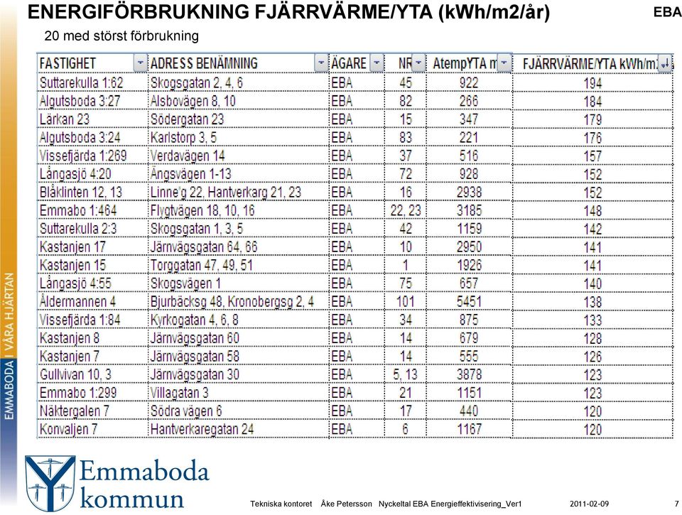 (kwh/m2/år) 20