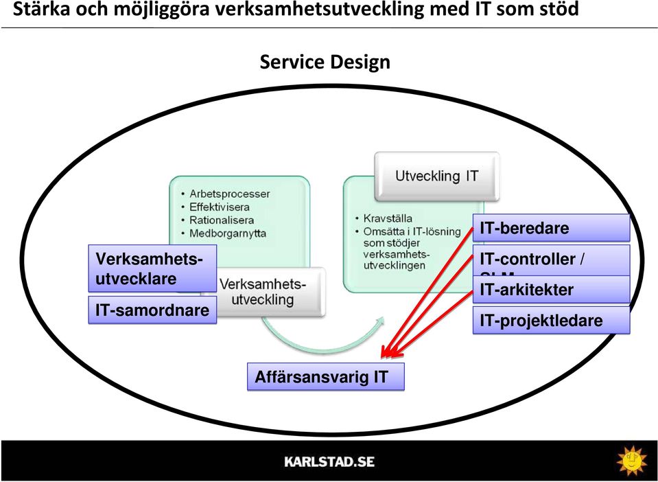 Verksamhets- utvecklare IT-samordnare