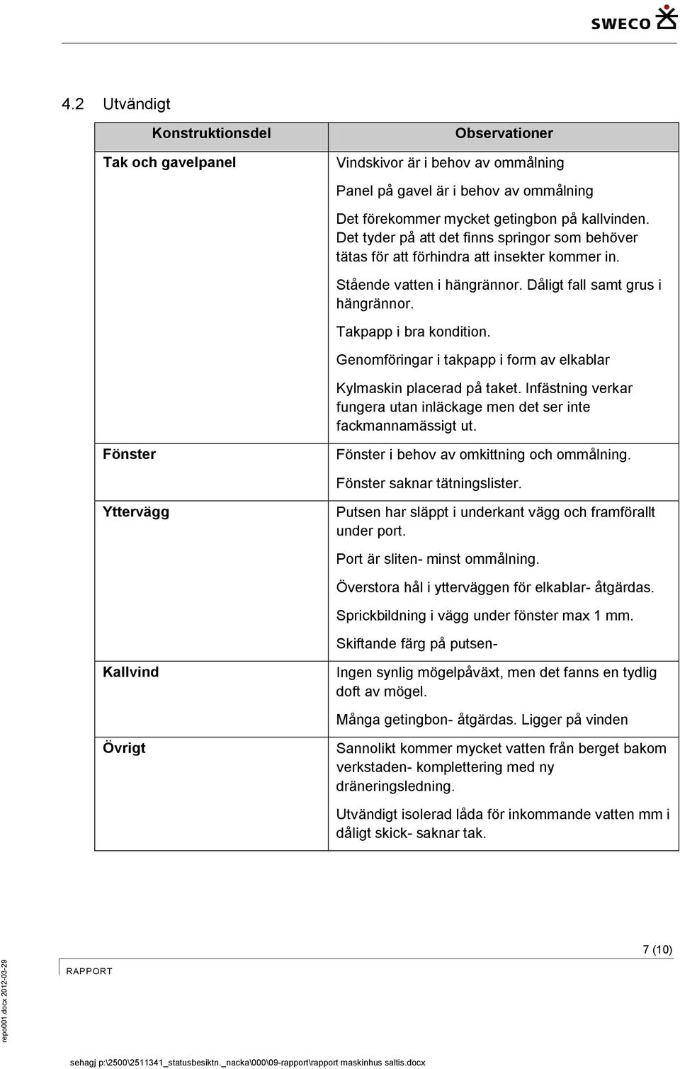 Genomföringar i takpapp i form av elkablar Kylmaskin placerad på taket. Infästning verkar fungera utan inläckage men det ser inte fackmannamässigt ut.