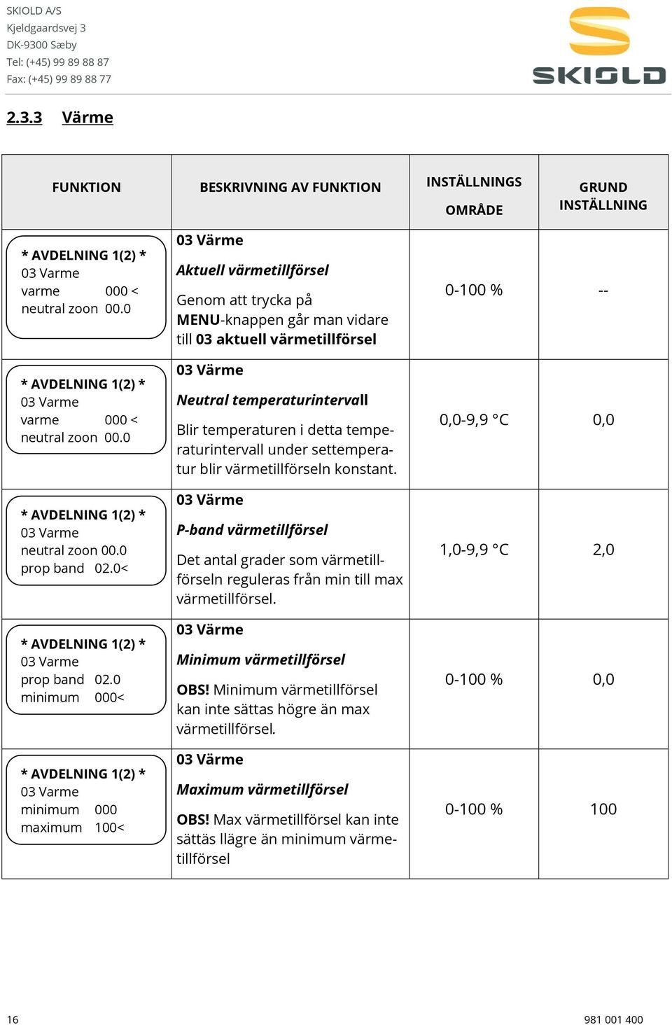 Blir temperaturen i detta temperaturintervall under settemperatur blir värmetillförseln konstant.