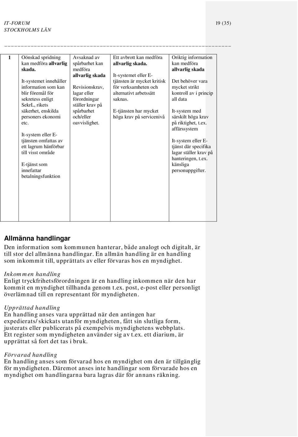 förordningar ställer krav på spårbarhet och/eller oavvislighet. Ett avbrott kan medföra allvarlig skada.