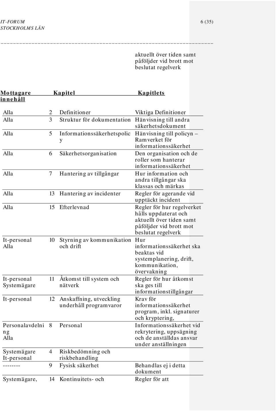 hanterar informationssäkerhet Alla 7 Hantering av tillgångar Hur information och andra tillgångar ska klassas och märkas Alla 13 Hantering av incidenter Regler för agerande vid upptäckt incident Alla