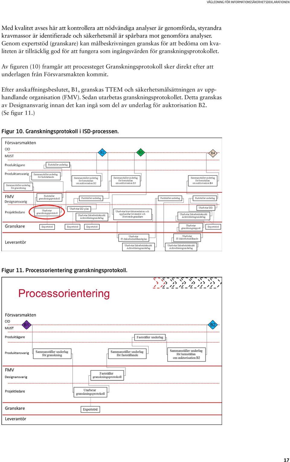 Av figuren (10) framgår att processteget Granskningsprotokoll sker direkt efter att underlagen från Försvarsmakten kommit.