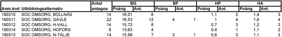 H-VALL 14 15,72 8 0,7 3 1,2 3 190314 SOC OMSORG, HOFORS 8