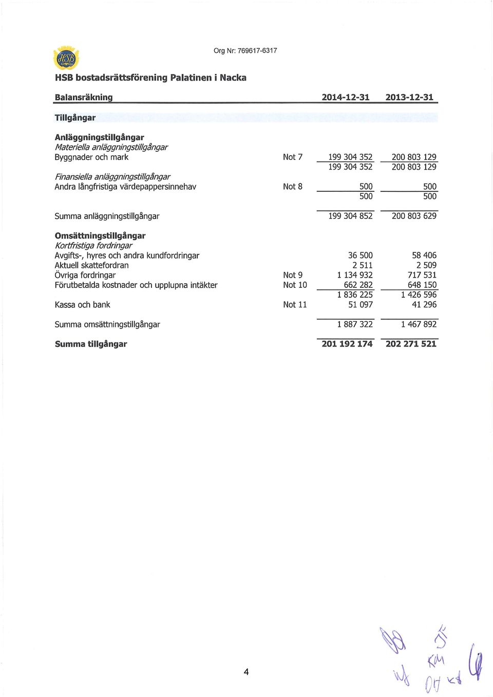 Omsättningstillgångar Kortfristiga fordringar Avgifts-, hyres och andra kundfordringar Aktuell skattefordran Övriga fordringar Förutbetalda kostnader och upplupna intäkter Kassa och