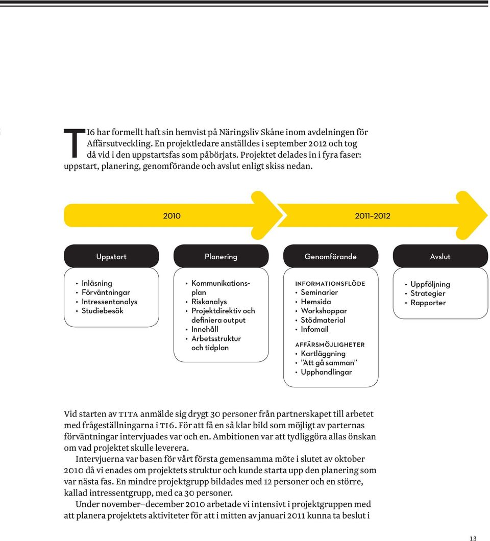 2010 2011 2012 Uppstart Planering Genomförande Avslut Inläsning Förväntningar Intressentanalys Studiebesök Kommunikationsplan Riskanalys Projektdirektiv och definiera output Innehåll Arbetsstruktur