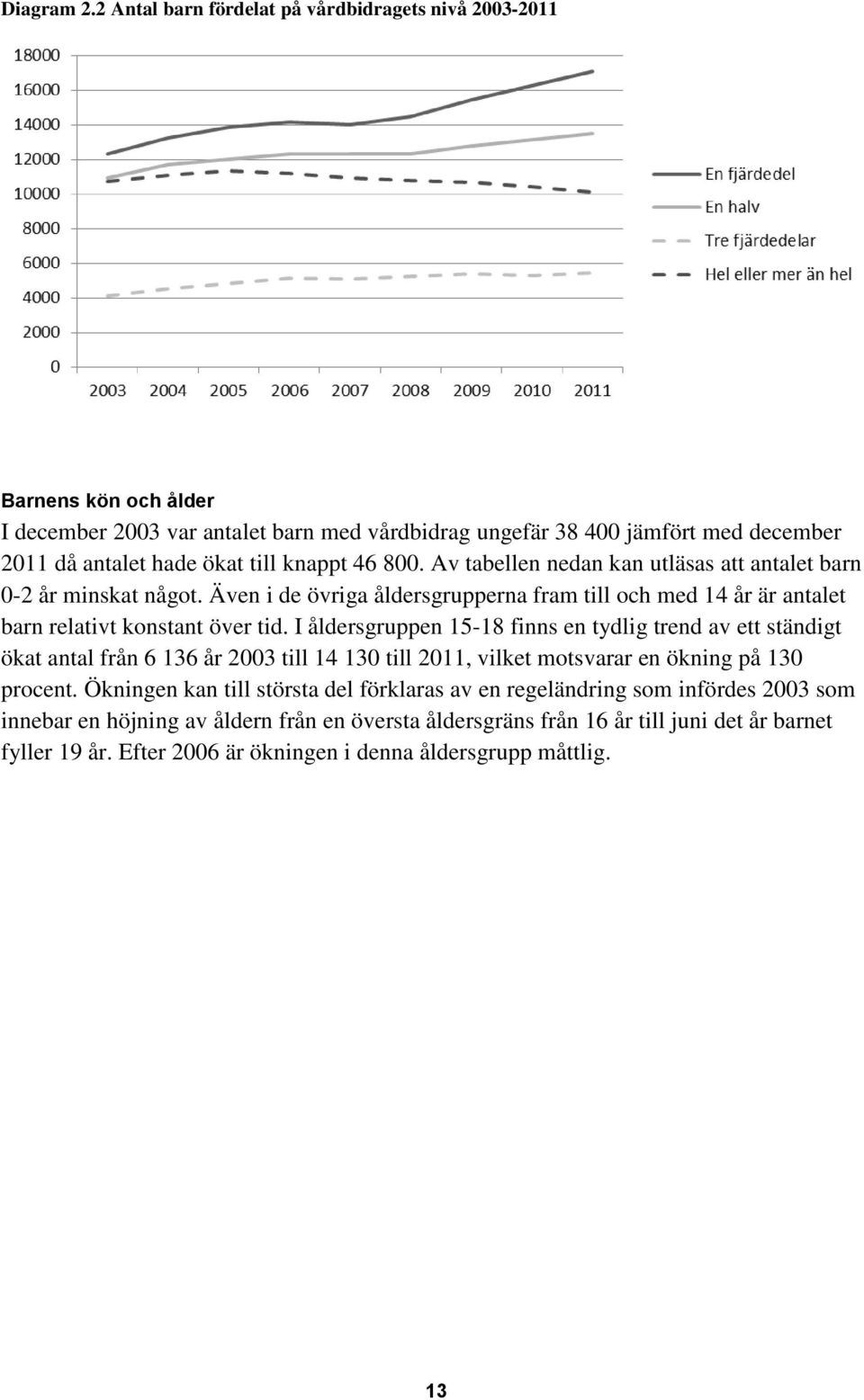 knappt 46 800. Av tabellen nedan kan utläsas att antalet barn 0-2 år minskat något. Även i de övriga åldersgrupperna fram till och med 14 år är antalet barn relativt konstant över tid.