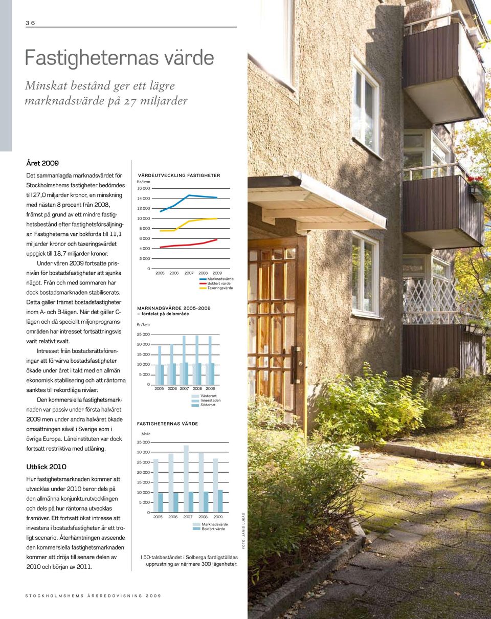 Fastigheterna var bokförda till 11,1 miljarder kronor och taxeringsvärdet uppgick till 18,7 miljarder kronor. Under våren 29 fortsatte prisnivån för bostadsfastigheter att sjunka något.