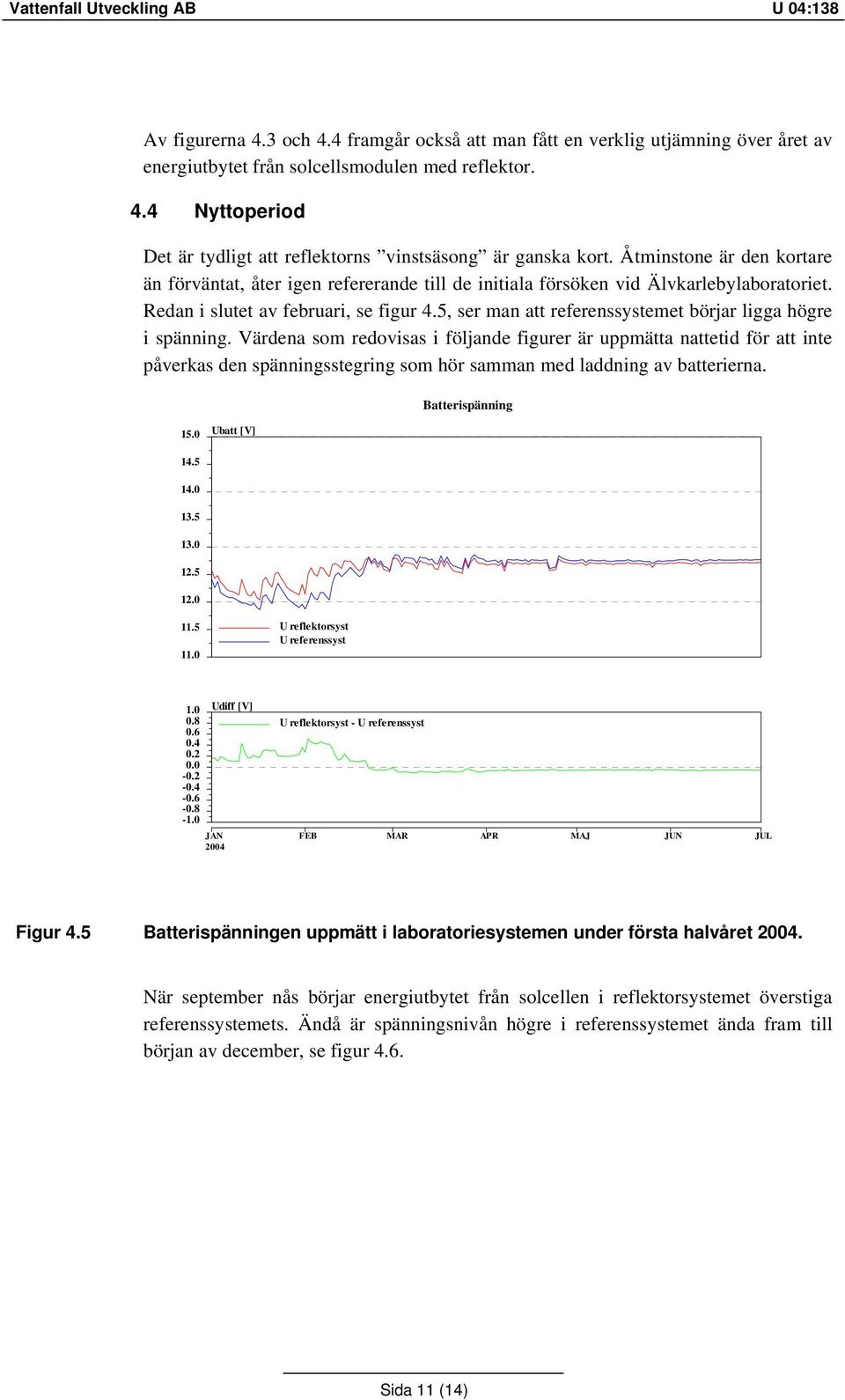 5, ser man att referenssystemet börjar ligga högre i spänning.