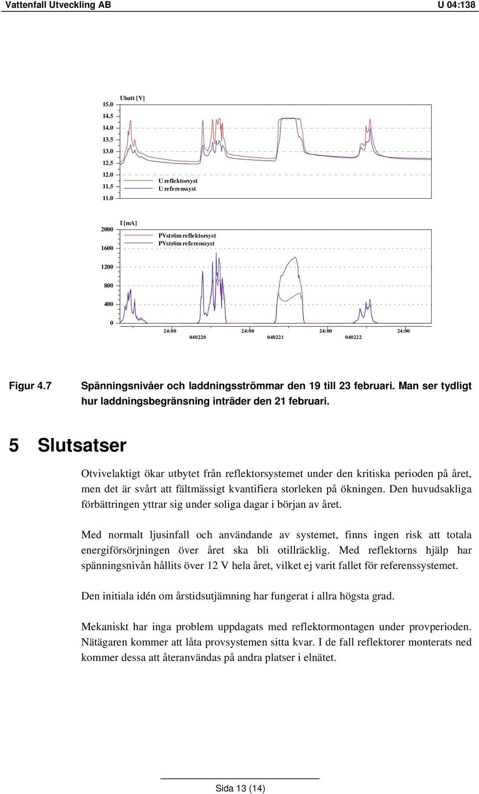 7 Spänningsnivåer och laddningsströmmar den 19 till 23 februari. Man ser tydligt hur laddningsbegränsning inträder den 21 februari.